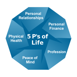 5 P's of Life